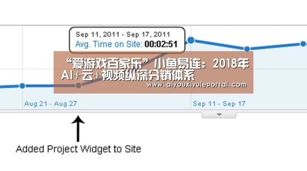 “爱游戏百家乐”小鱼易连：2018年AI+云+视频纵深分销体系